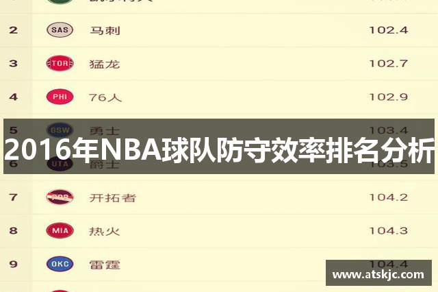 2016年NBA球队防守效率排名分析